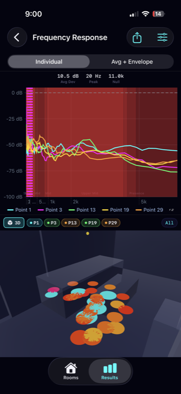 Frequency Response