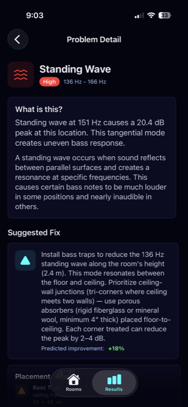 Problem Detail